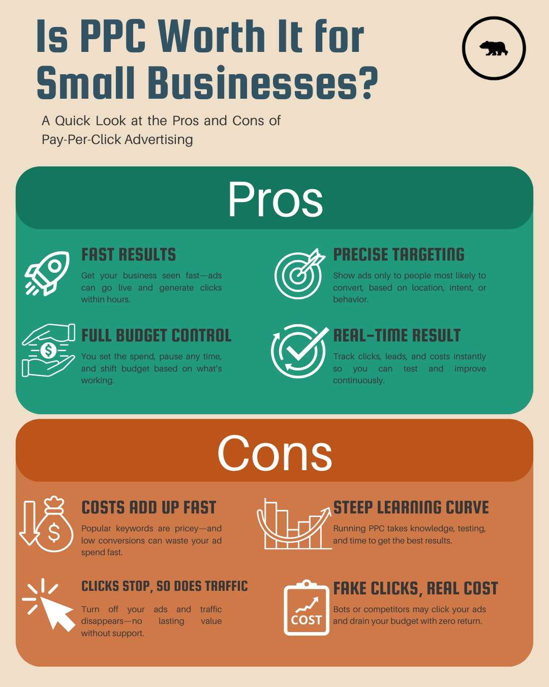Little Big Marketing San Diego (760) 405 8094 4421 Mission Avenue, Apt F109, Oceanside, CA, 92057 - pay per click advertising services infographics Little Big Marketing San Diego (760) 405 8094 4421 Mission Avenue, Apt F109, Oceanside, CA, 92057 - pay per click advertising services infographics