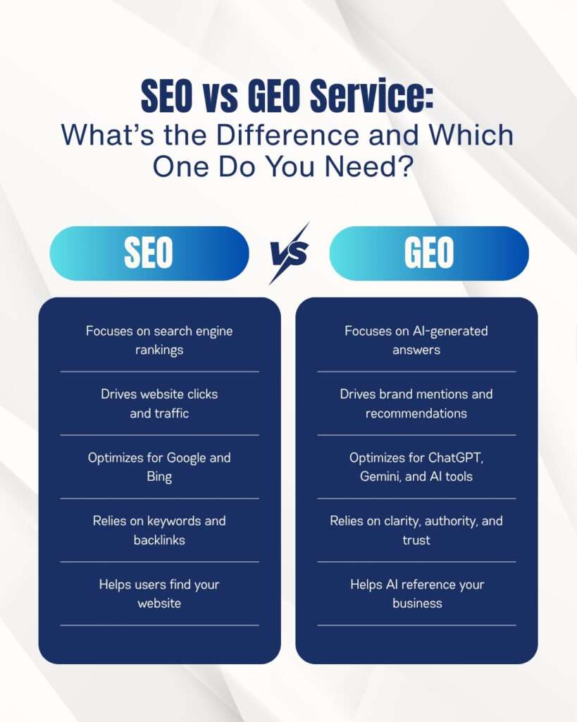 Little Big Marketing San Diego (760) 405 8094 4421 Mission Avenue, Apt F109, Oceanside, CA, 92057 - GEO service Little Big Marketing San Diego (760) 405 8094 4421 Mission Avenue, Apt F109, Oceanside, CA, 92057 - GEO service