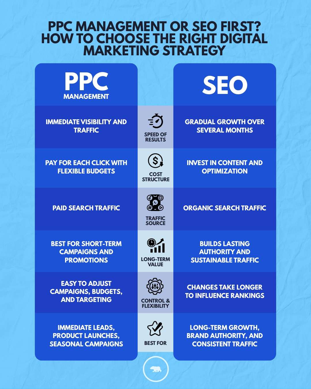 Little Big Marketing San Diego (760) 405 8094 4421 Mission Avenue, Apt F109, Oceanside, CA, 92057 - PPC management Little Big Marketing San Diego (760) 405 8094 4421 Mission Avenue, Apt F109, Oceanside, CA, 92057 - PPC management