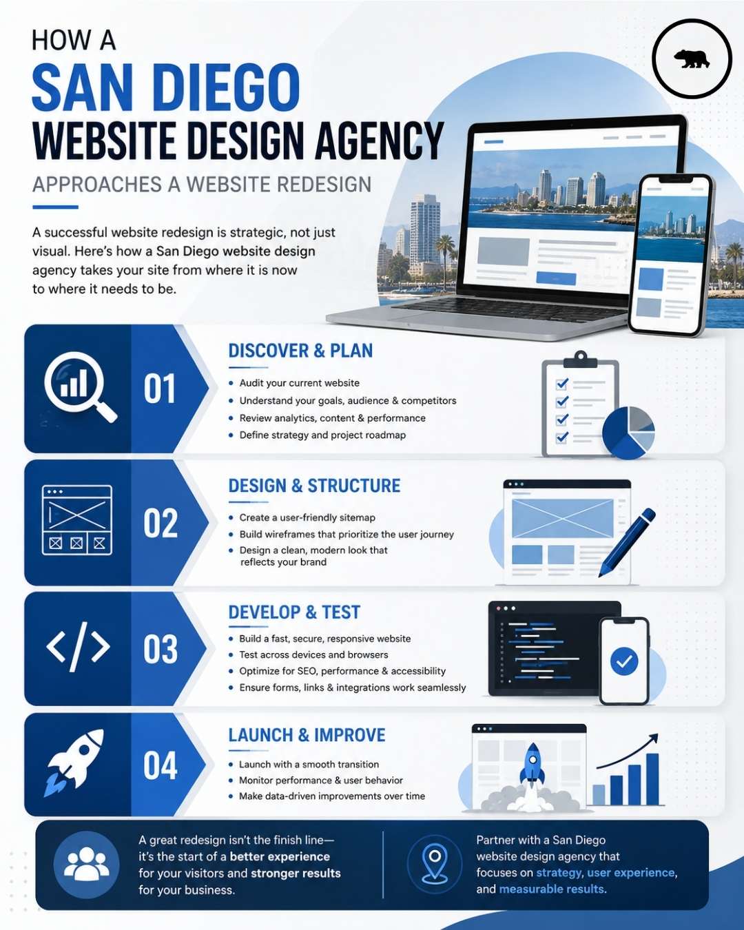 Little Big Marketing San Diego (760) 405 8094 4421 Mission Avenue, Apt F109, Oceanside, CA, 92057 - San Diego website design agency Little Big Marketing San Diego (760) 405 8094 4421 Mission Avenue, Apt F109, Oceanside, CA, 92057 - San Diego website design agency