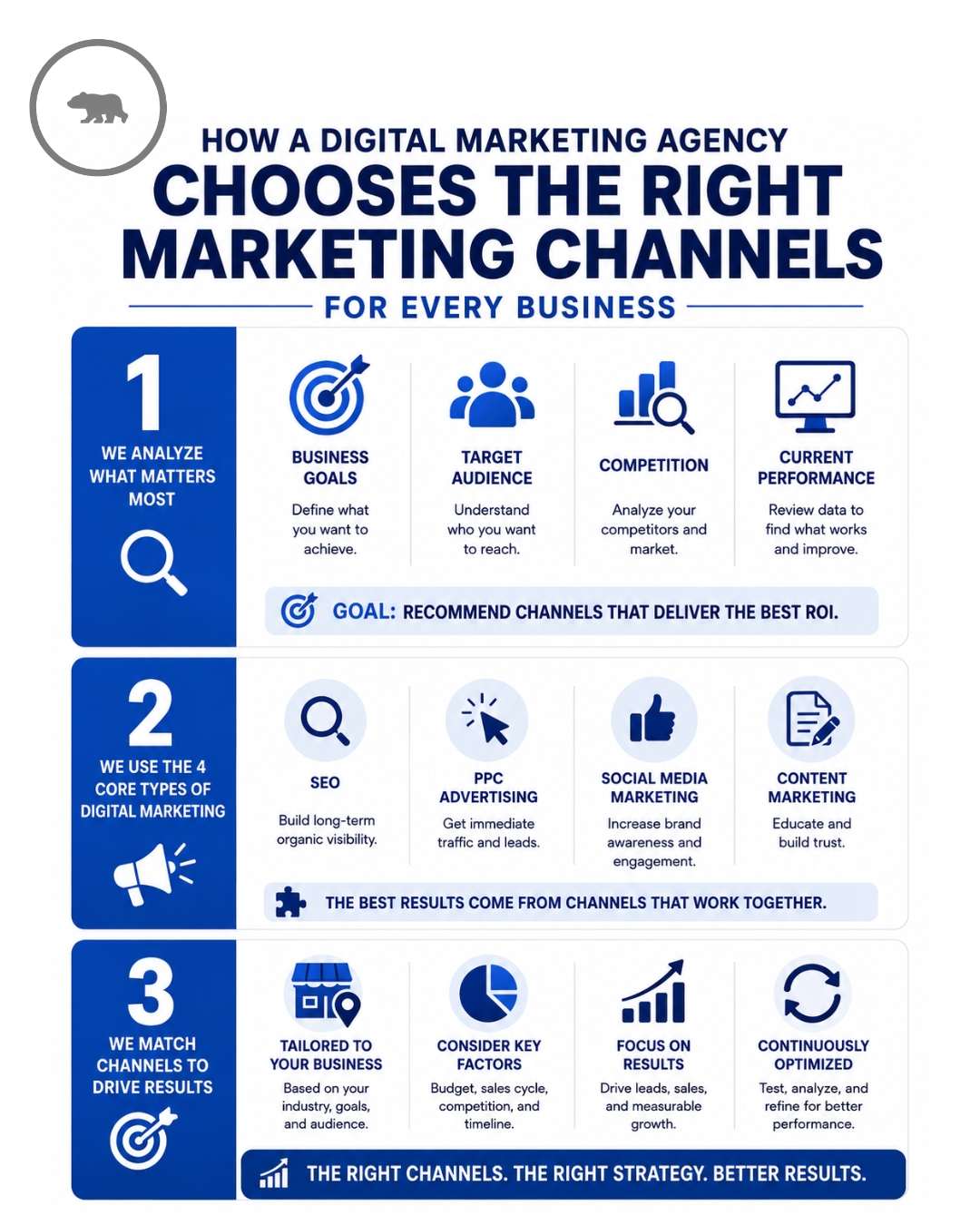 Little Big Marketing San Diego (760) 405 8094 4421 Mission Avenue, Apt F109, Oceanside, CA, 92057 - digital marketing agency Little Big Marketing San Diego (760) 405 8094 4421 Mission Avenue, Apt F109, Oceanside, CA, 92057 - digital marketing agency